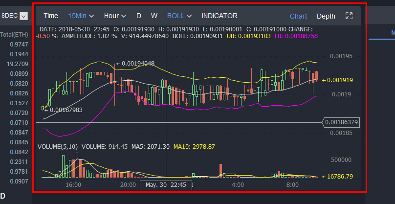 Bibox-Diagramme