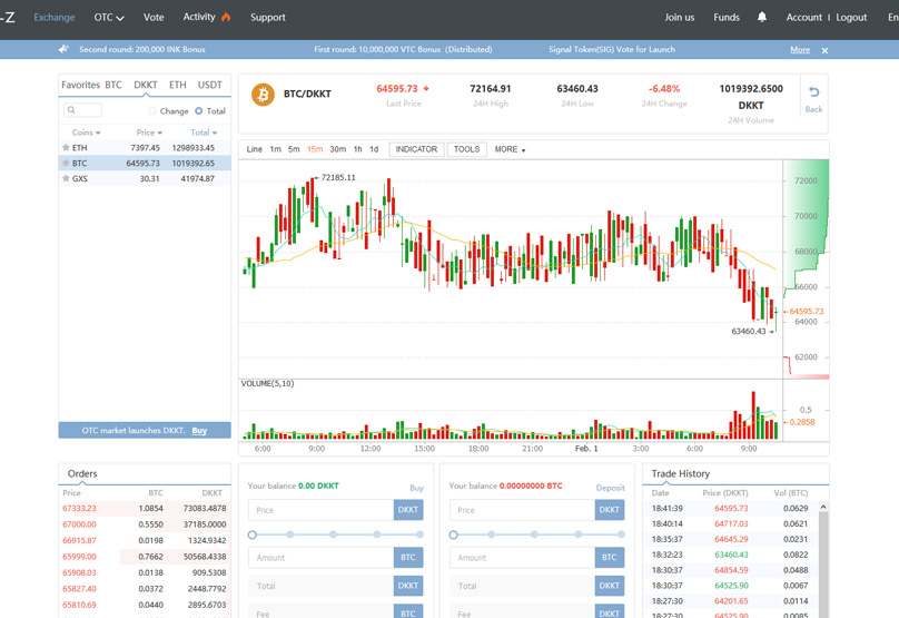 Schermata di trading