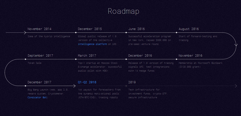 Mapa vial