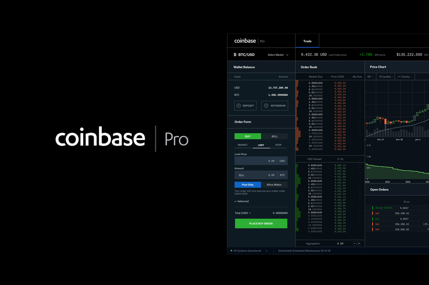 Recenzja Coinbase Pro