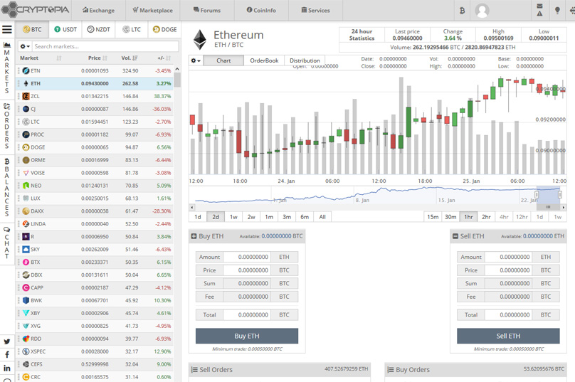 Cryptopia Trading