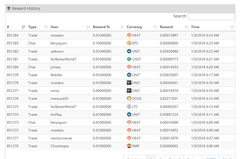Cryptopia Rewards