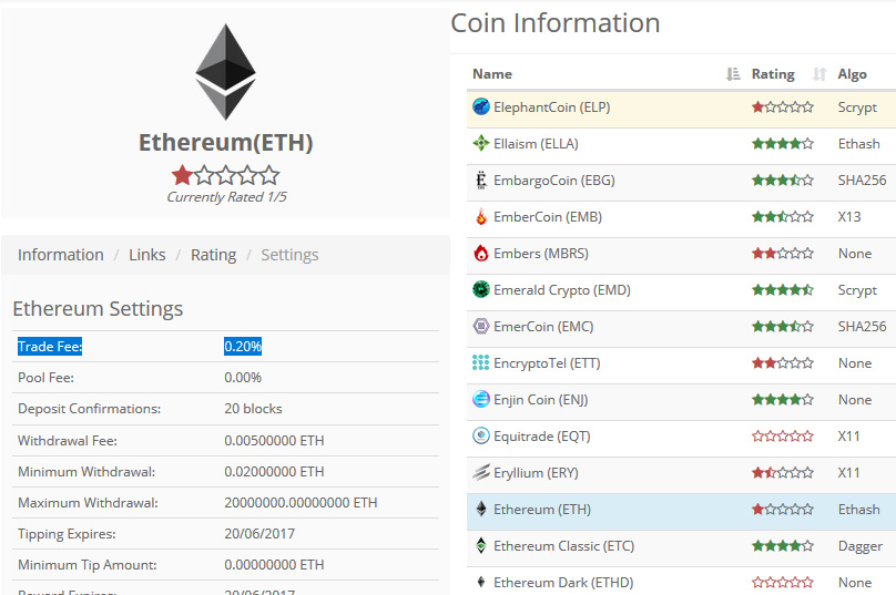 Commissioni Cryptopia