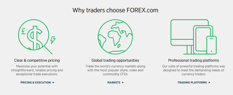 Por qué Forex.com