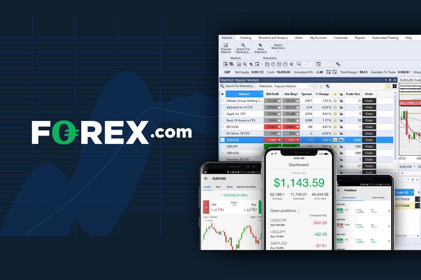 Revisión de Forex.com