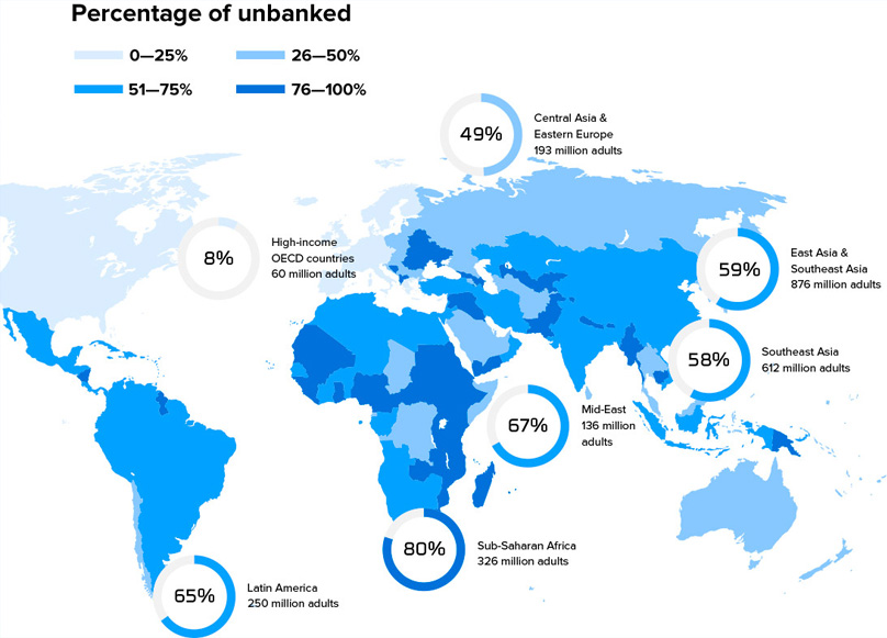 The Unbanked