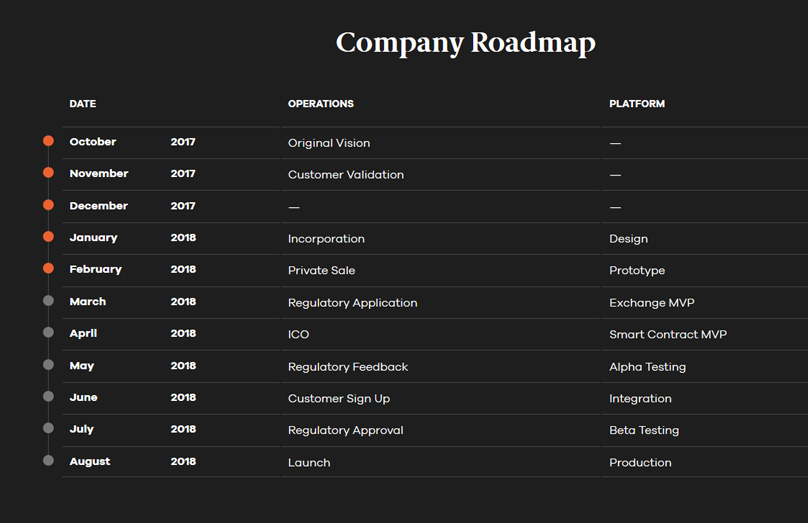 Roadmap
