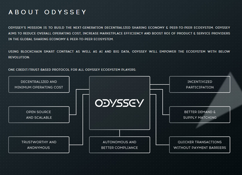 À propos d'Odyssey Coin