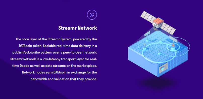 Sieć Streamr