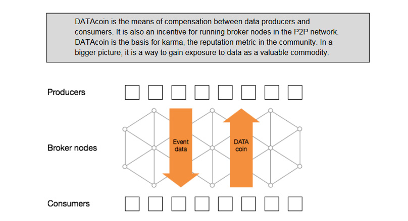 DATAcoin