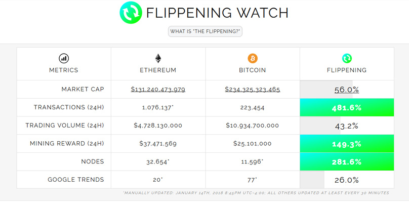 Flippening