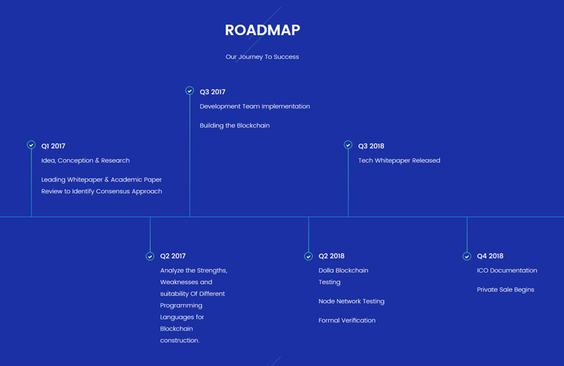 Dolla Roadmap