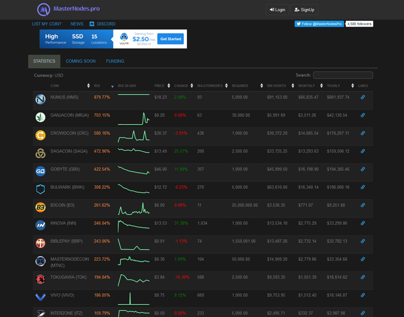 Masternodes