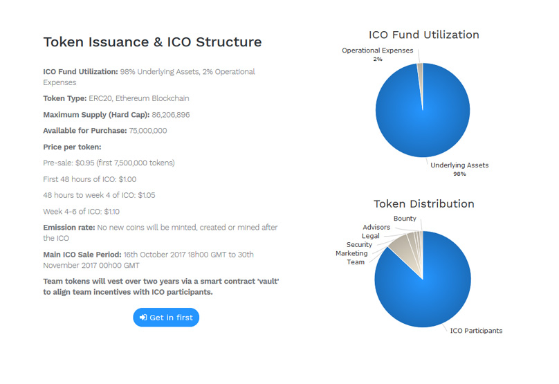 Détails de l'ICO