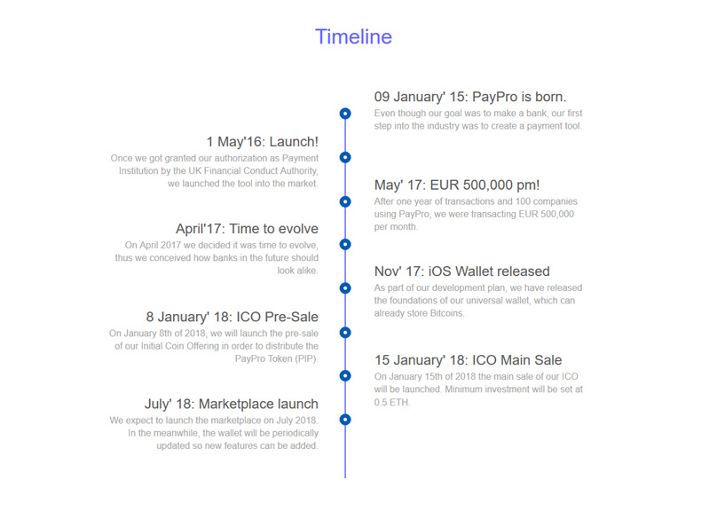 Cronología de PayPro