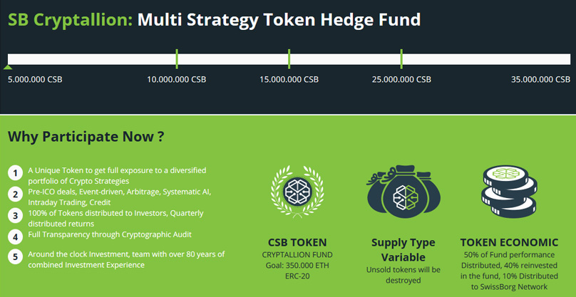 CSB-Token