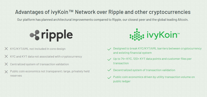 ivyKoin contro Ripple