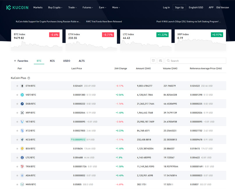 Certains des marchés de Kucoin