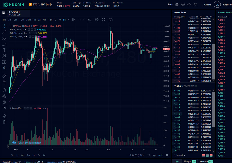 Écran de trading Kucoin