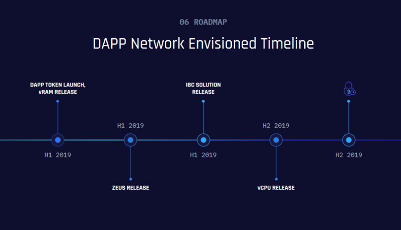 Roadmap