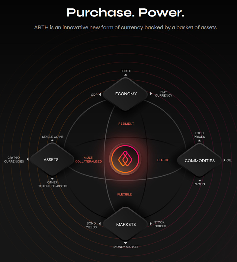 Arth Stablecoin