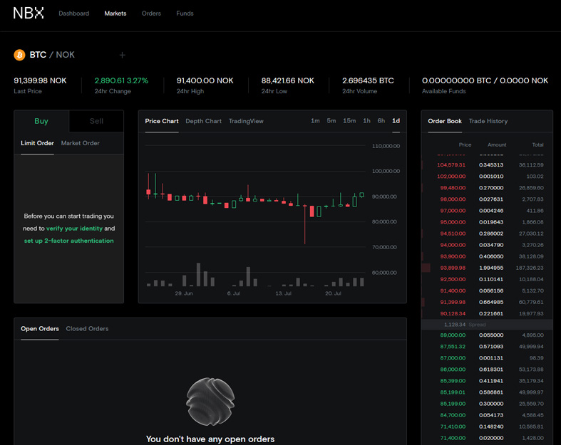 Schermata di trading