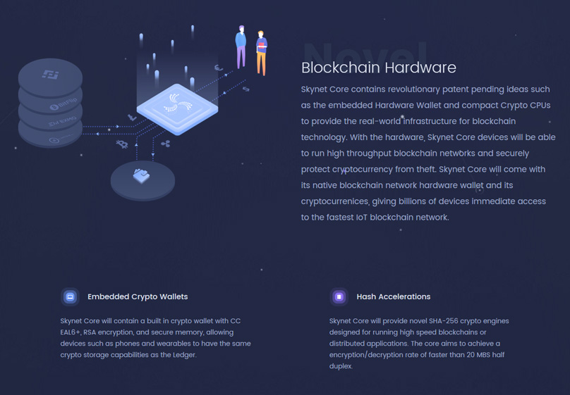 Blockchain-Hardware